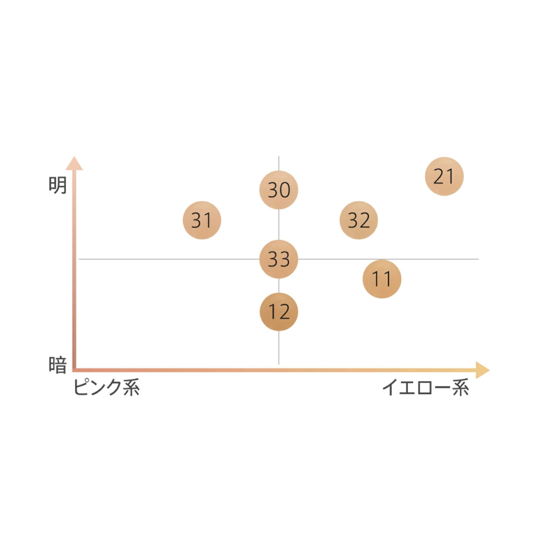 伊勢半(イセハン)のマーシュフィールド　SC クリーミィタッチファンデ　31 コスメ/美容のベースメイク/化粧品(ファンデーション)の商品写真