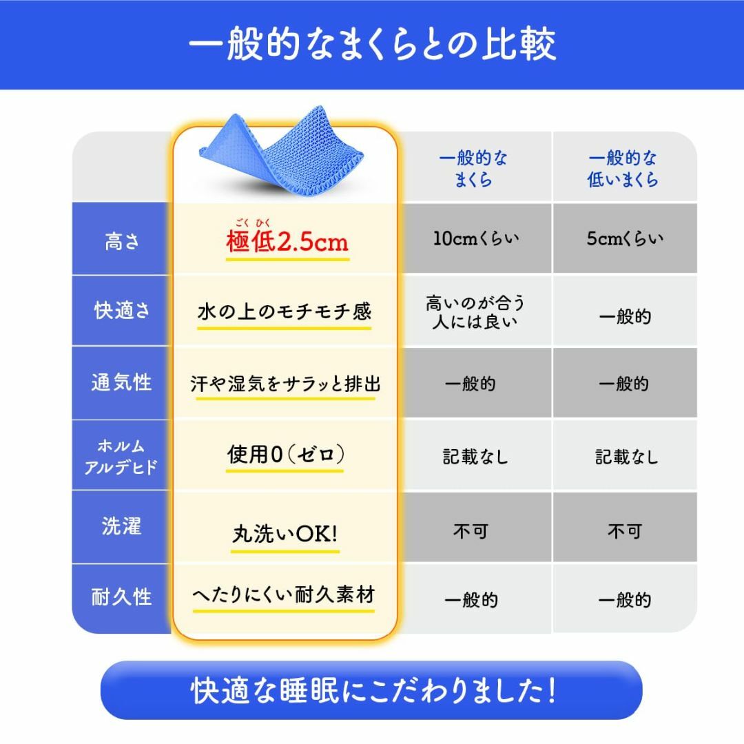 【色: ブルー】【極低2.5cm無重力まくら】 首・肩の負担を減らす 低い枕 低 インテリア/住まい/日用品の寝具(枕)の商品写真