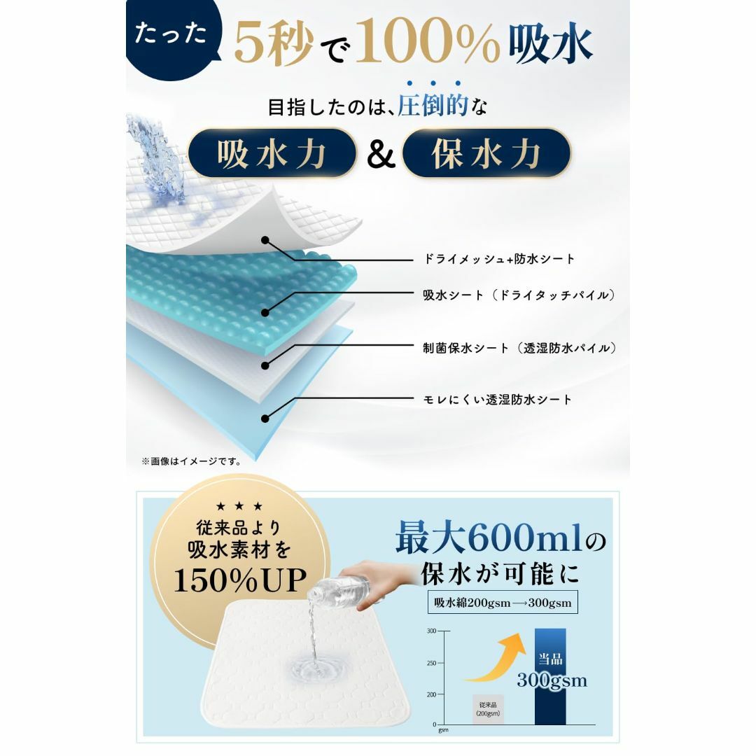 【瞬間吸水モデル × 動物看護士と開発】洗えるペットシーツ 2枚入り 犬猫兼用  その他のペット用品(犬)の商品写真