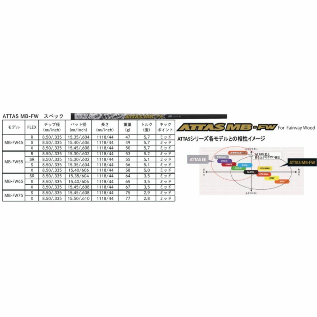 ①新品!!ATTAS MB-FW フェアウェイウッドシャフト（PINGスリーブ） スポーツ/アウトドアのゴルフ(その他)の商品写真