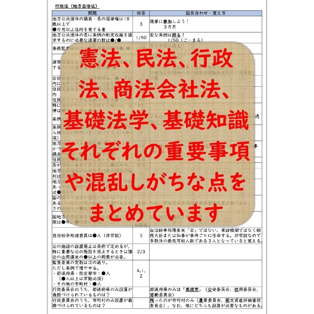 行政書士試験一発合格まとめノート(2024対応版) エンタメ/ホビーの本(資格/検定)の商品写真