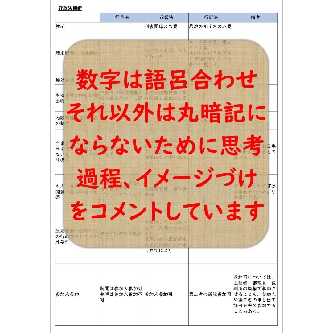 行政書士試験一発合格まとめノート(2024対応版) エンタメ/ホビーの本(資格/検定)の商品写真