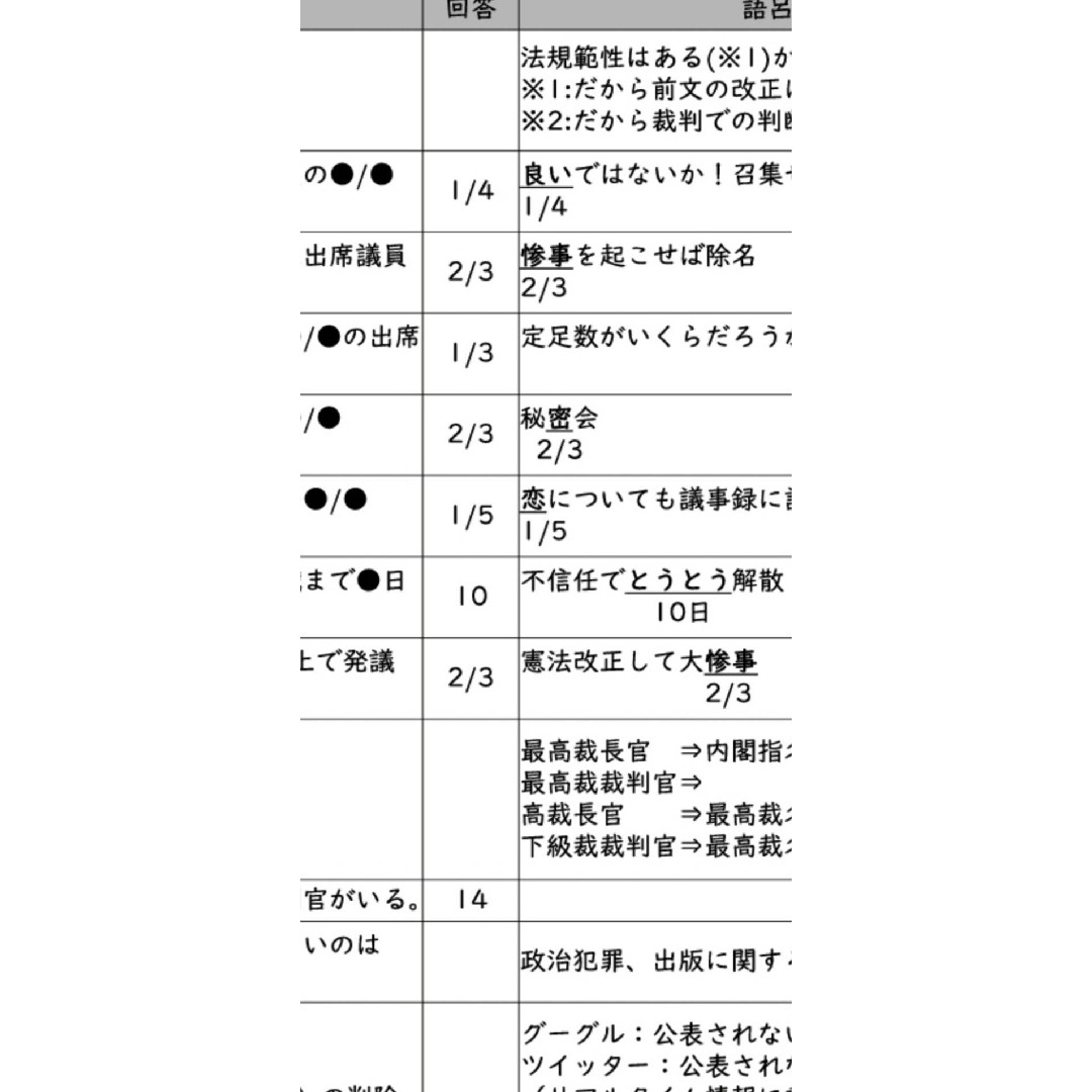 行政書士試験一発合格まとめノート(2024対応版) エンタメ/ホビーの本(資格/検定)の商品写真