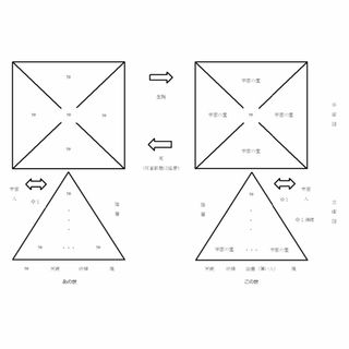 あの世とこの世の図(印刷物)