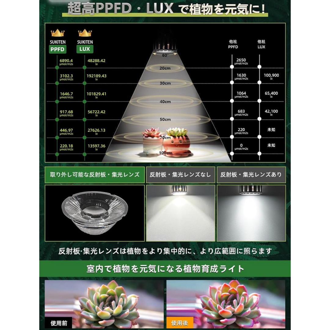 【肉厚感のあるアルミで高放熱性】植物育成ライト LED 30W 植物育成LED その他のその他(その他)の商品写真