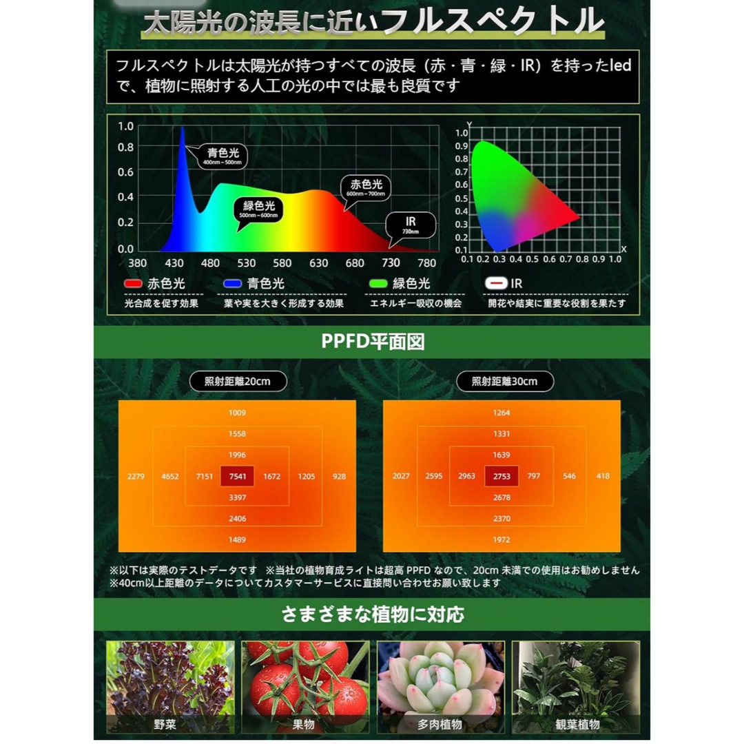 【肉厚感のあるアルミで高放熱性】植物育成ライト LED 30W 植物育成LED その他のその他(その他)の商品写真