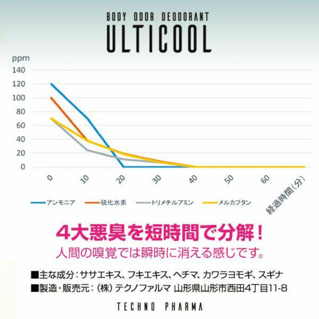 100%天然成分ボディ消臭スプレーULTICOOL 30ml コスメ/美容のボディケア(制汗/デオドラント剤)の商品写真