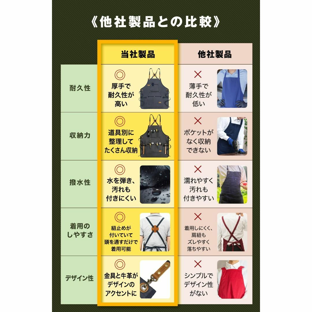 【色: ベージュ】エプロン メンズ 【撥水・防汚の作業用】 DIY ワーク-美容 その他のその他(その他)の商品写真