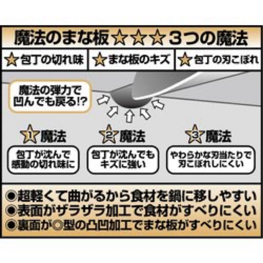 【新品未使用】魔法のまな板S【ヒルナンデスで紹介】2枚セット インテリア/住まい/日用品のキッチン/食器(調理道具/製菓道具)の商品写真