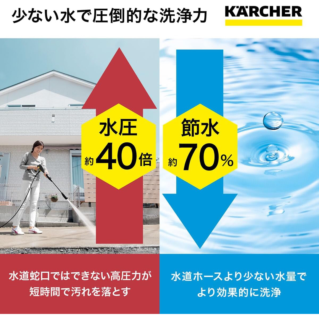 ケルヒャー(Karcher) 最もコンパクトな高圧洗浄機  自動車/バイクの自動車(洗車・リペア用品)の商品写真