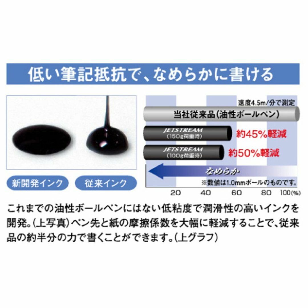 サイズ:0.7mm三菱鉛筆 ボールペン替芯 ジェットストリーム 0.7 黒  その他のその他(その他)の商品写真