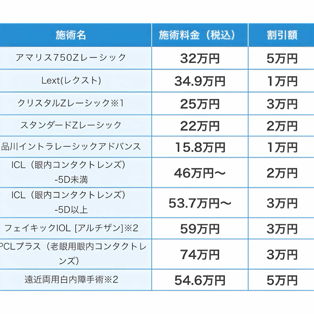 品川近視クリニック 紹介券 割引券　クーポン 眼の治療全般 レーシック  その他のその他(その他)の商品写真