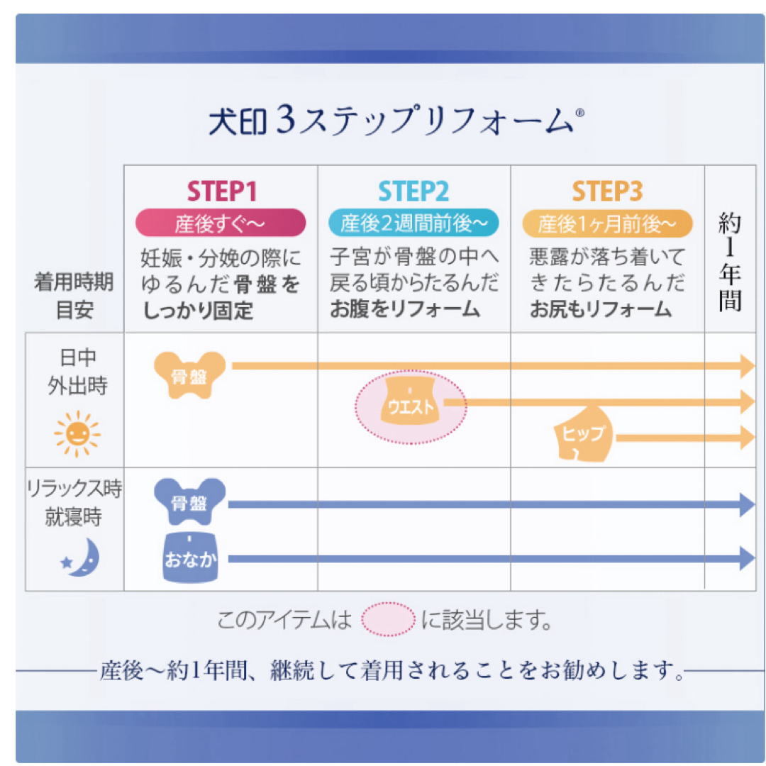 犬印本舗　産後お腹引き締め　骨盤ベルト　ウエストニッパー　産後リフォームセット キッズ/ベビー/マタニティのマタニティ(マタニティ下着)の商品写真