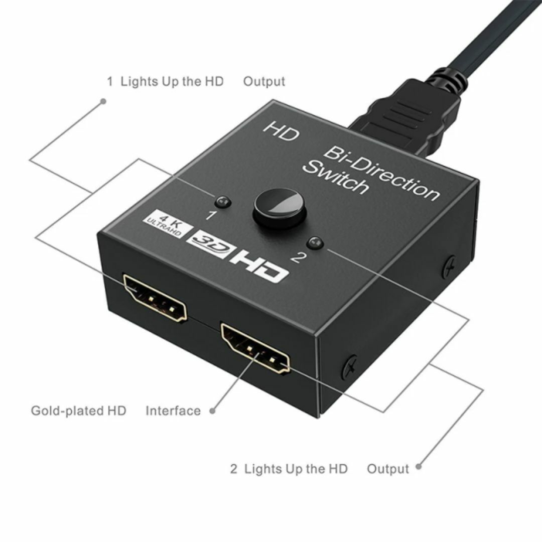 HDMI切替器 HDMIスプリッター 高速HDMI2.0 双方向セレクター分配器 スマホ/家電/カメラのテレビ/映像機器(その他)の商品写真