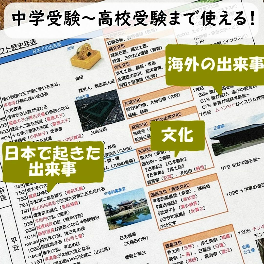 【032】社会　ひと目でわかる歴史年表、文化史　ラミネート　歴史人物　歴史年号 エンタメ/ホビーの本(語学/参考書)の商品写真