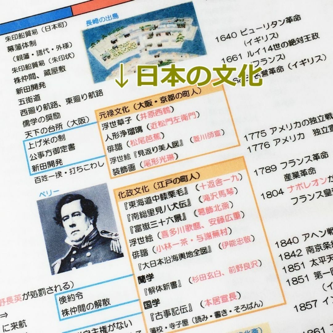 【032】社会　ひと目でわかる歴史年表、文化史　ラミネート　歴史人物　歴史年号 エンタメ/ホビーの本(語学/参考書)の商品写真