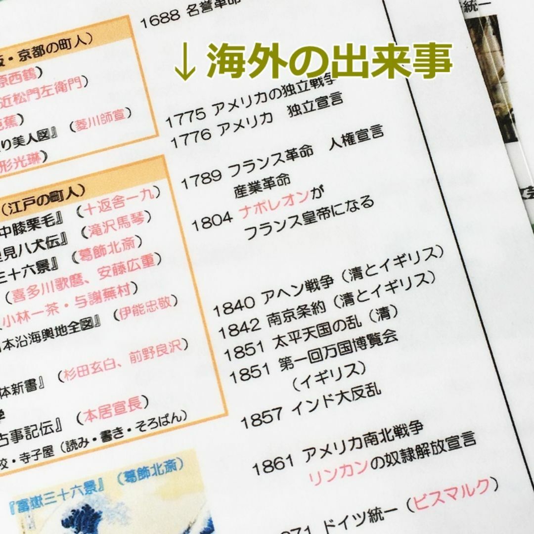 【032】社会　ひと目でわかる歴史年表、文化史　ラミネート　歴史人物　歴史年号 エンタメ/ホビーの本(語学/参考書)の商品写真