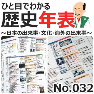 【032】社会　ひと目でわかる歴史年表、文化史　ラミネート　歴史人物　歴史年号