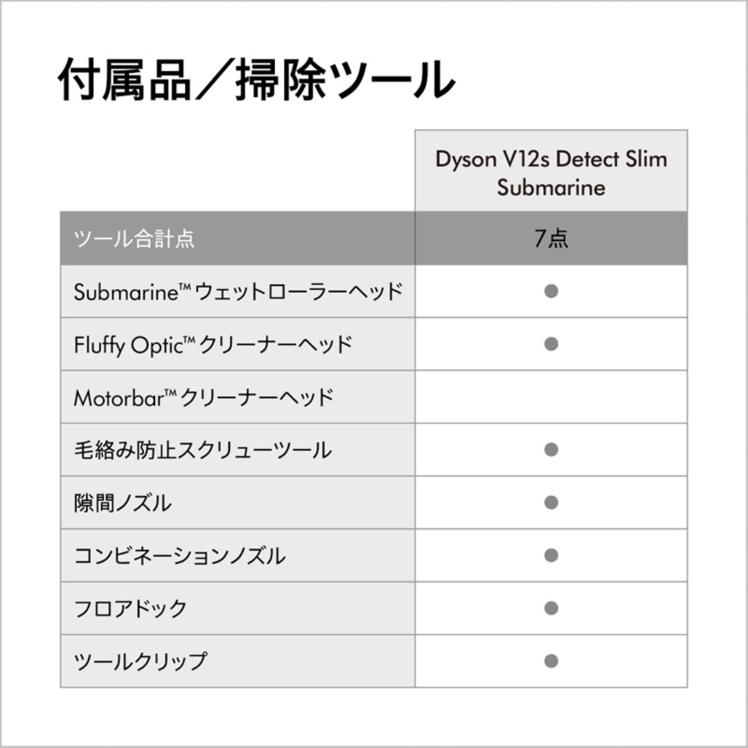 Dyson(ダイソン)のDyson V12s Detect Slim Submarine SV46SU スマホ/家電/カメラの生活家電(掃除機)の商品写真