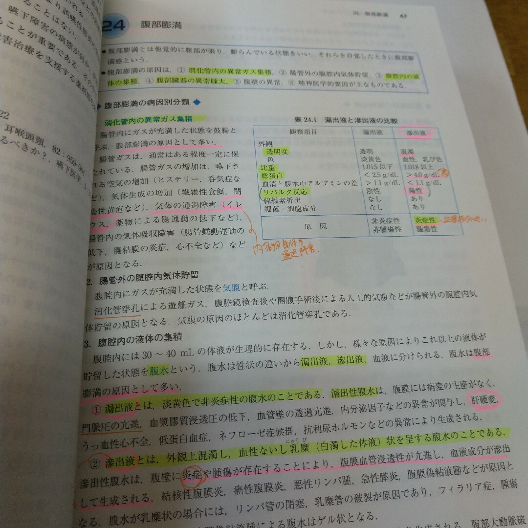 薬学生のための新臨床医学 症候および疾患とその治療 エンタメ/ホビーの本(健康/医学)の商品写真