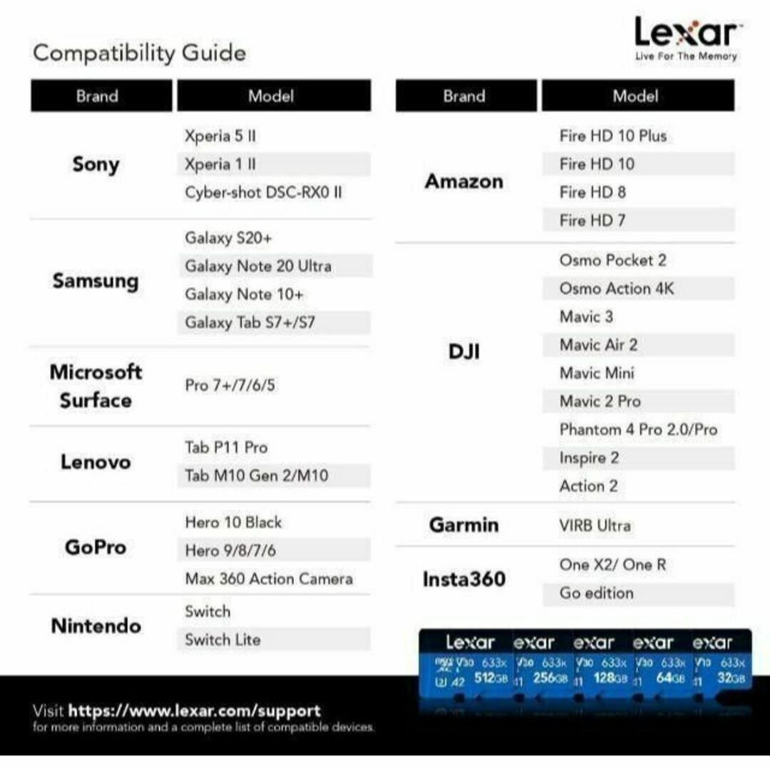 C051 特価 Lexar 128GB microSDカード BLUEシリーズ スマホ/家電/カメラのPC/タブレット(PC周辺機器)の商品写真