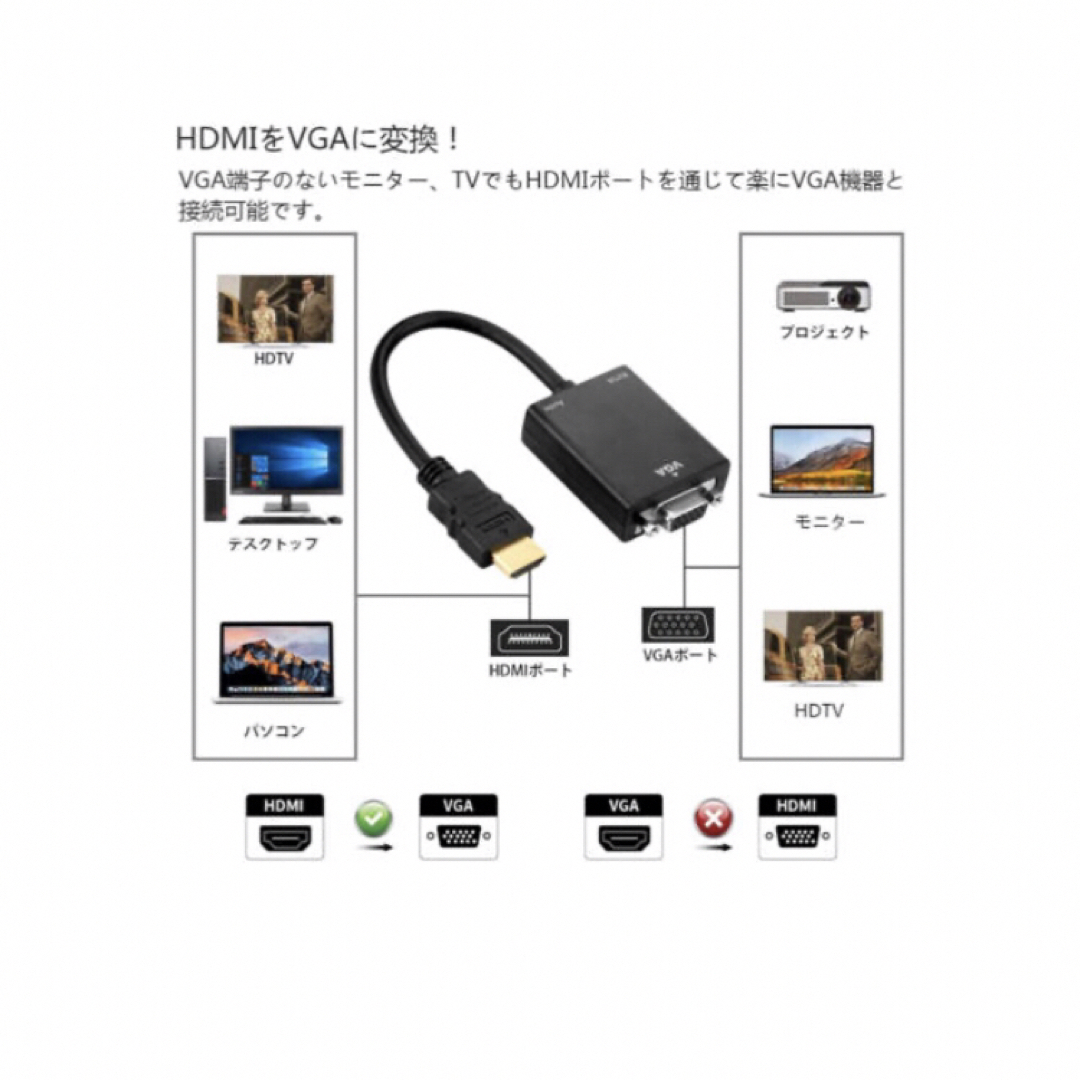 HDMI VGA変換アダプターMiniHDMI MicroHDMI接続口セット スマホ/家電/カメラのテレビ/映像機器(映像用ケーブル)の商品写真
