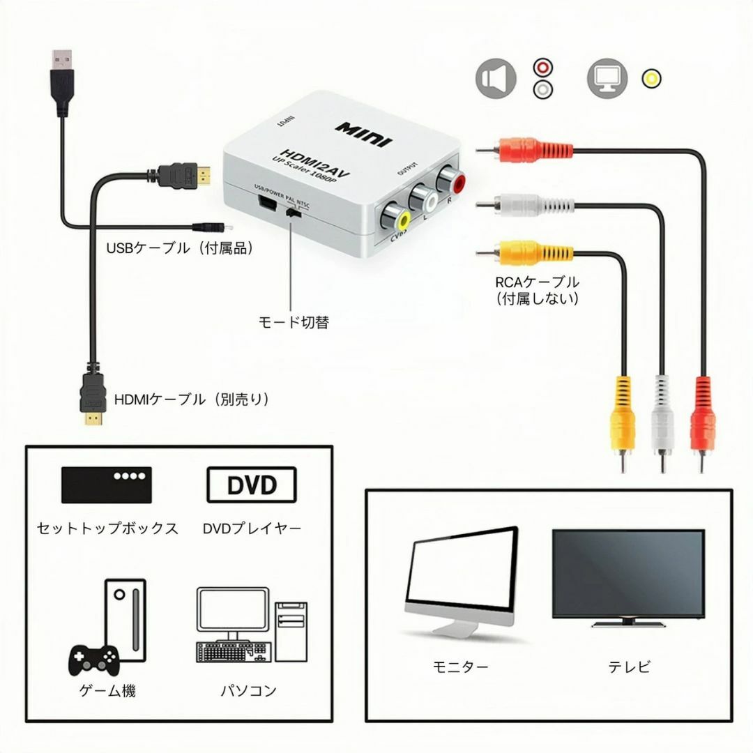 HDMI RCA 変換アダプタ HDMI to AV コンバーター ホワイト スマホ/家電/カメラのテレビ/映像機器(映像用ケーブル)の商品写真