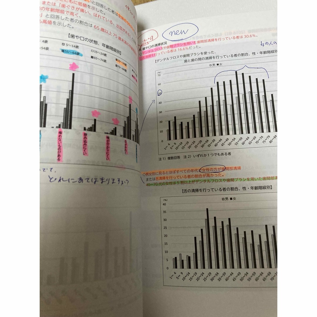 Dr.加藤の国試合格ノート　衛生　下巻　麻布デンタルアカデミー エンタメ/ホビーの本(資格/検定)の商品写真