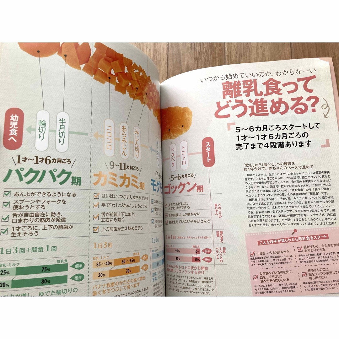 フリージング離乳食 エンタメ/ホビーの本(住まい/暮らし/子育て)の商品写真