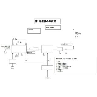 Cetus Series ドローン M04 VTX系統図(アマチュア無線)