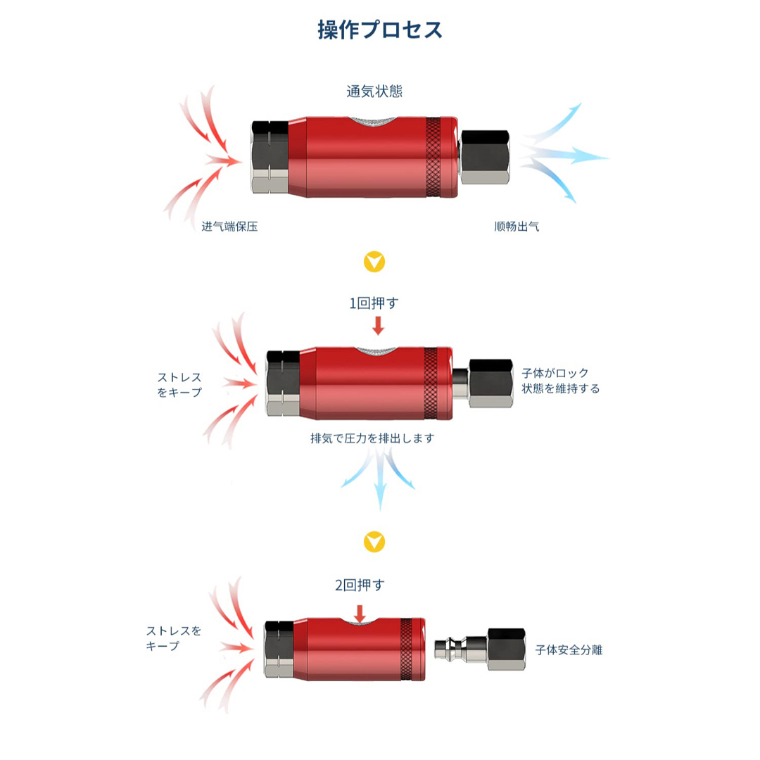 匿名！プッシュボタン安全エアクイックカプラー側接続の種類-20SM-PT1/4 その他のその他(その他)の商品写真