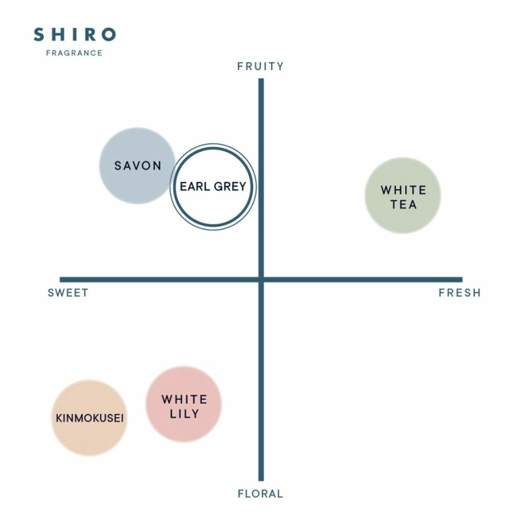 shiro(シロ)のSHIRO アールグレイ ルームフレグランス お試しサンプル (10mL) コスメ/美容のリラクゼーション(アロマグッズ)の商品写真