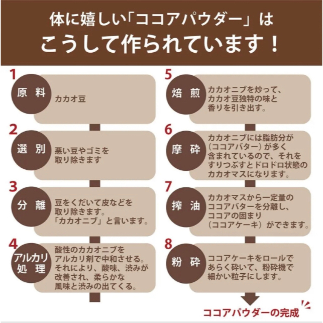 ガーナ産ピュアココアパウダー 500g カカオ100％ 業務用大容量お得用 食品/飲料/酒の食品(菓子/デザート)の商品写真