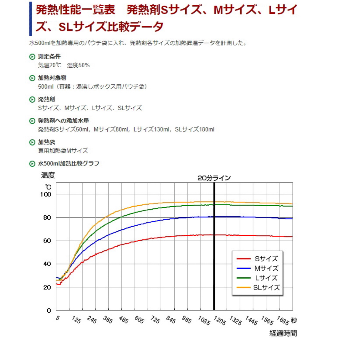 長期保存 日本製 モーリアンヒートパック 加熱袋M×2 発熱剤M×10 水で加熱 インテリア/住まい/日用品の日用品/生活雑貨/旅行(防災関連グッズ)の商品写真