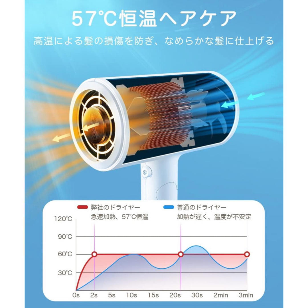 ドライヤー マイナスイオン ヘアケア ヘアサロン過熱保護 57℃ 恒温冷熱風切替 スマホ/家電/カメラのスマホアクセサリー(その他)の商品写真