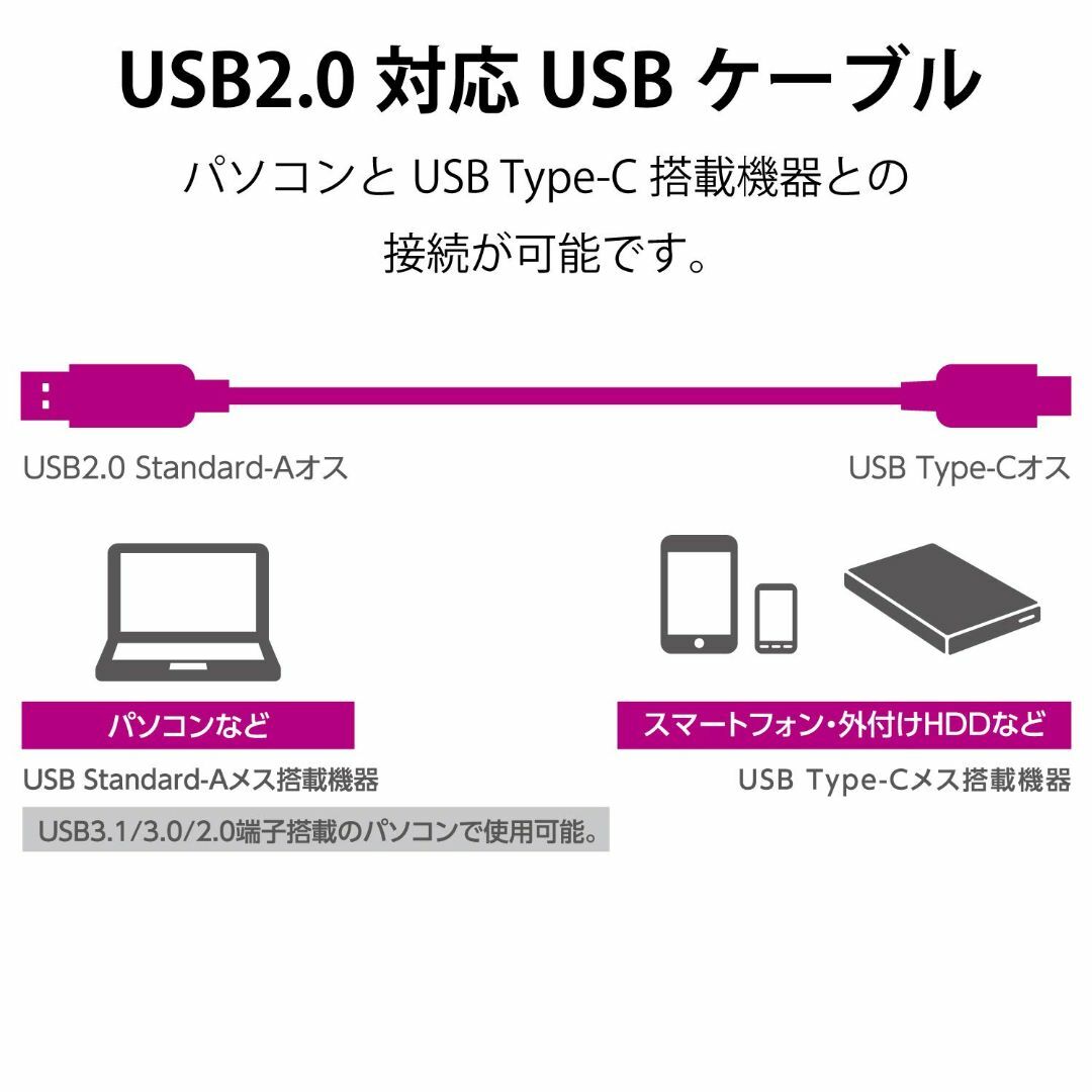 【在庫セール】エレコム USBケーブル 充電・データ転送用 USB-A&Type スマホ/家電/カメラのPC/タブレット(PC周辺機器)の商品写真