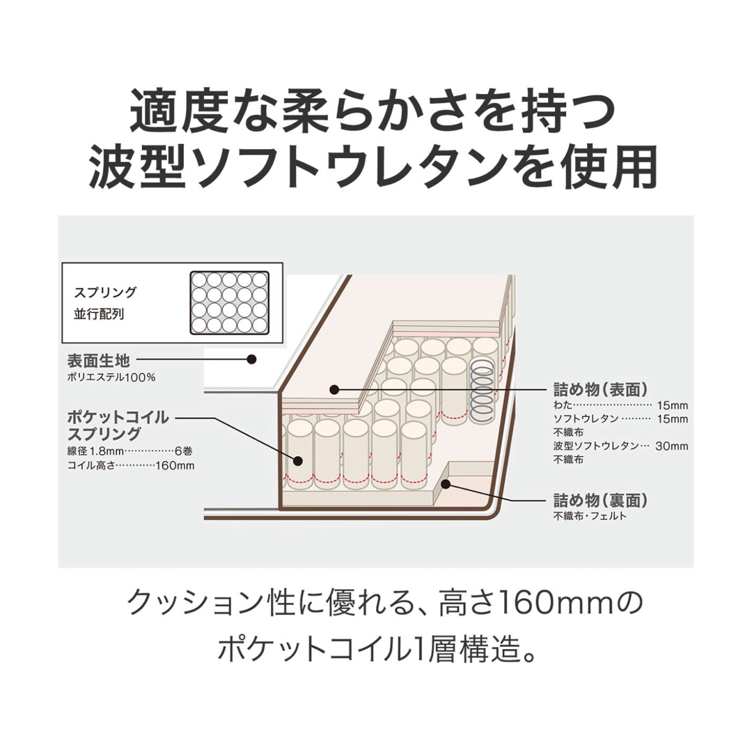 ニトリ(ニトリ)のセミダブルマットレス(NスリープC1) インテリア/住まい/日用品のベッド/マットレス(セミダブルベッド)の商品写真