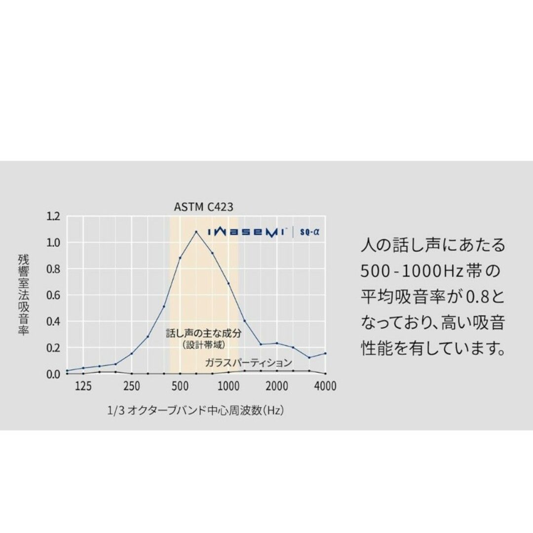 硬質吸音パネル　iwasemi SQ-α　ストーンブラック✕10枚 インテリア/住まい/日用品のインテリア小物(その他)の商品写真