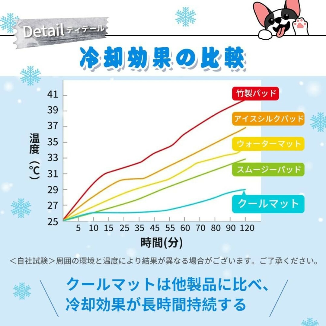 ペットベッド 65×50cm ひんやり ジェルシート クールマット 冷感マット その他のペット用品(犬)の商品写真