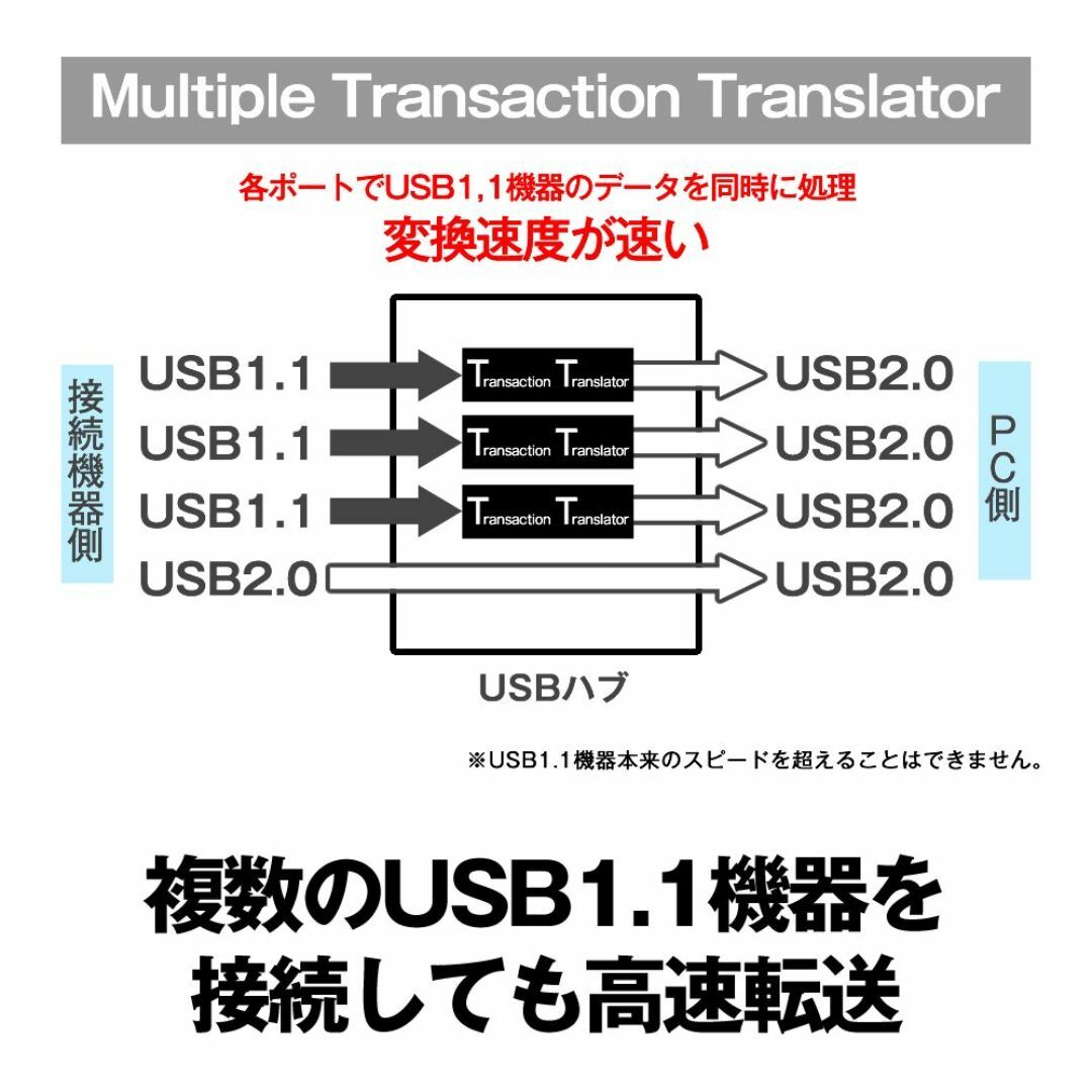 バッファロー BUFFALO PS4対応 USB3.0 バスパワー 4ポートハブ スマホ/家電/カメラのPC/タブレット(PC周辺機器)の商品写真