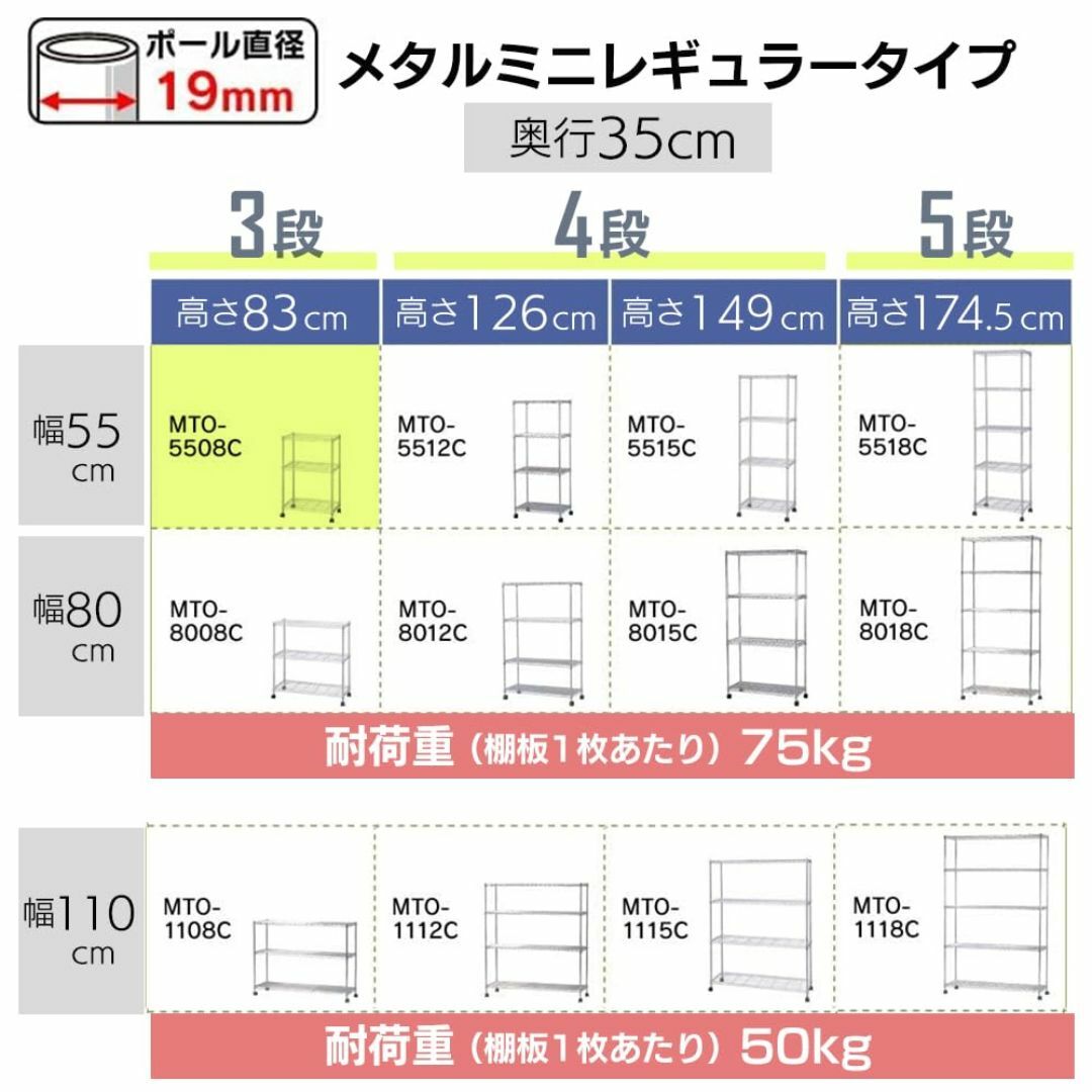 アイリスオーヤマ ラック メタルラック本体 3段 キャスター付き 幅55×奥行3 インテリア/住まい/日用品の収納家具(その他)の商品写真