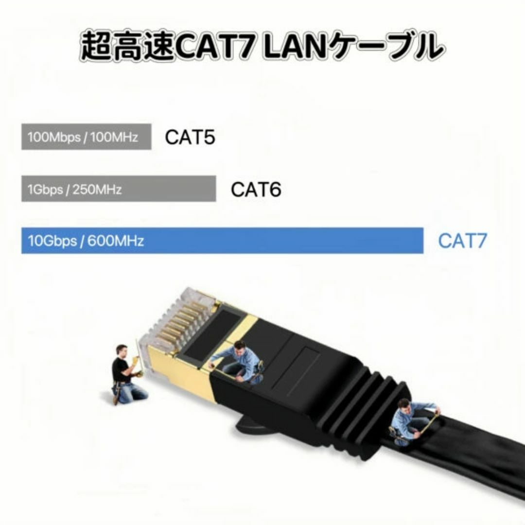 LANケーブル cat7 2m ホワイト カテゴリー7 フラットケーブル 高速 スマホ/家電/カメラのPC/タブレット(PC周辺機器)の商品写真