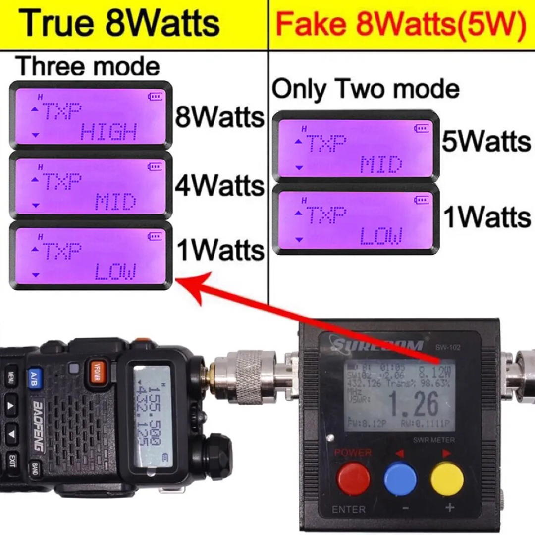 【最安値】UV-5R　8W　ハンディ無線機 エンタメ/ホビーのテーブルゲーム/ホビー(アマチュア無線)の商品写真