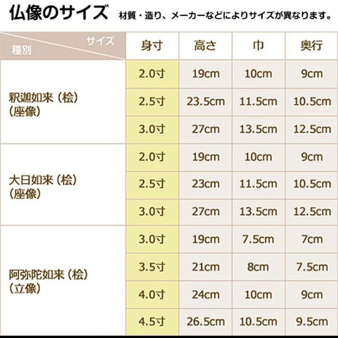 未使用 仏像 東用 立弥陀 中京形 木製金箔 肌粉 3.5寸 №381 インテリア/住まい/日用品のインテリア小物(置物)の商品写真