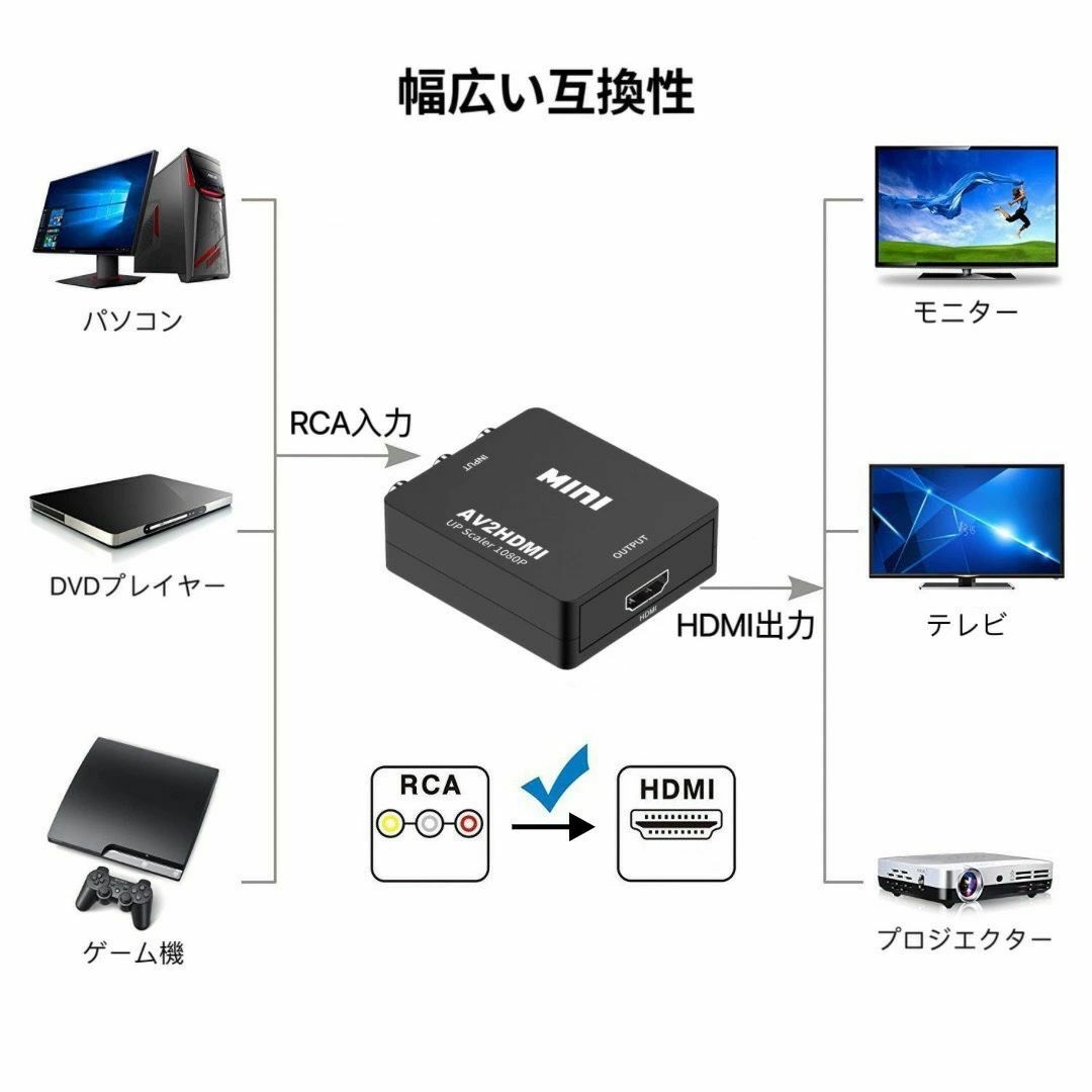 RCA HDMI 変換アダプタ AV to HDMI コンバーター ブラック スマホ/家電/カメラのテレビ/映像機器(映像用ケーブル)の商品写真