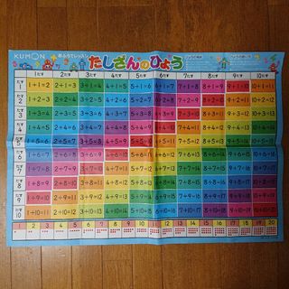 KUMON - くもん 公文 お風呂 足し算 九九 アルファベット 勉強グッズ