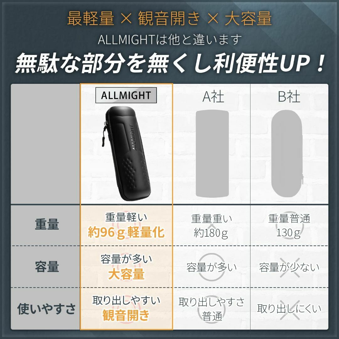 【色: ブラック】ALLMIGHT (オールマイト) ツールボトル Orthod その他のその他(その他)の商品写真