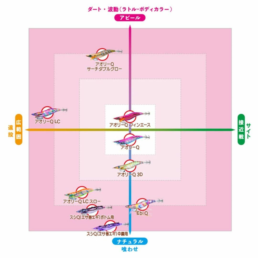 色:藻場ブラウン_スタイル:3.5号YO-ZURIヨーヅリ エギ エビQ 3 スポーツ/アウトドアのフィッシング(ルアー用品)の商品写真