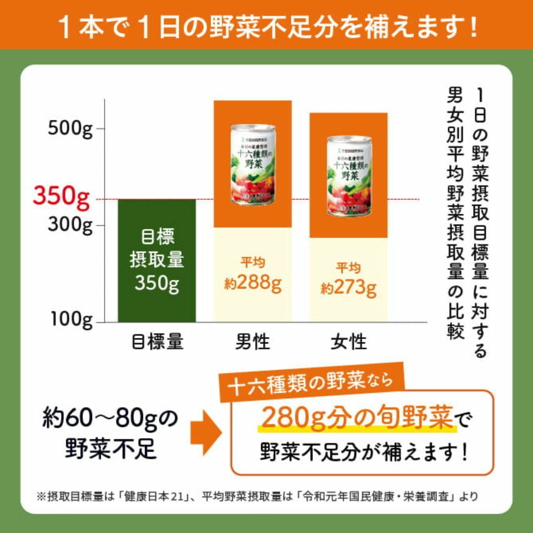 十六種類の野菜     世田谷自然食品　　　３０缶 食品/飲料/酒の飲料(ソフトドリンク)の商品写真