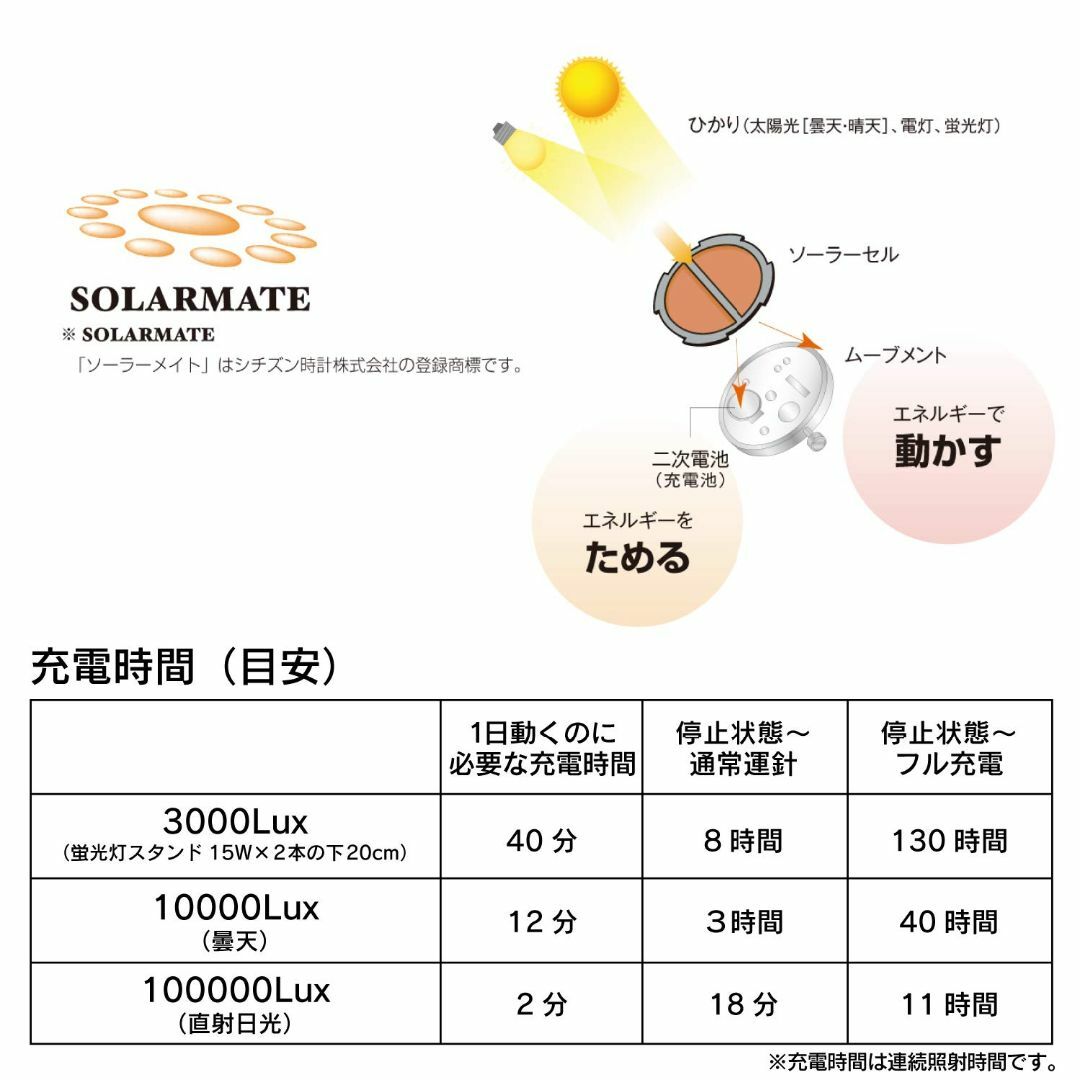 色:ブラックホワイトキューアンドキュー 腕時計 アナログ ソーラー 防水  メンズの時計(その他)の商品写真